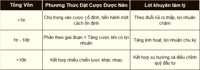 Xóc Đĩa Hỗ Trợ Phân Tích Dữ Liệu