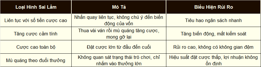 Nhịp độ cược gấp thếp, quyết định thành bại