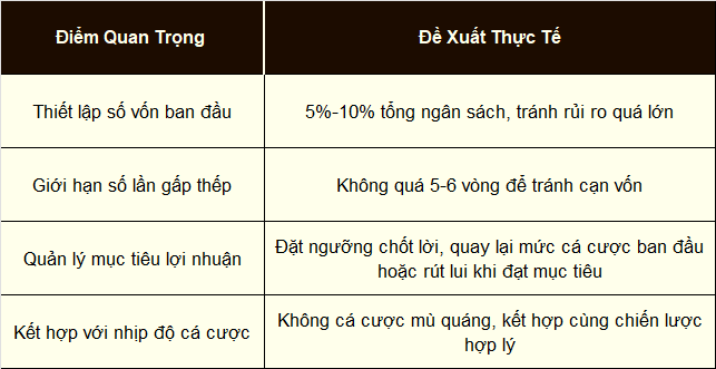 Thắng lên tiếp, nâng cấp thưởng