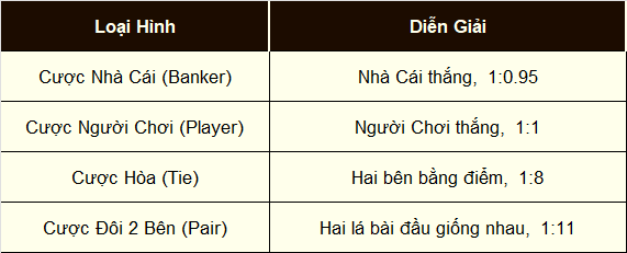 Tận dụng ưu đãi để kiếm lãi ổn định