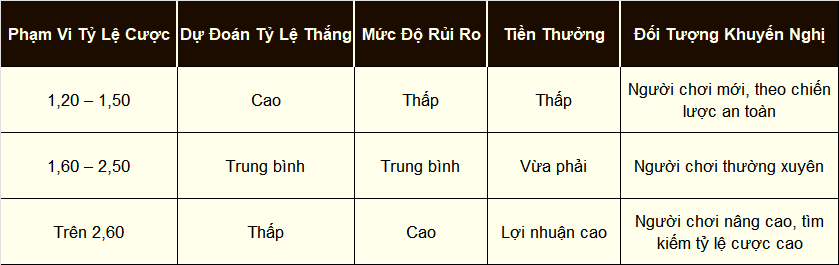 Phân tích trực quan, tân thủ dễ dàng nắm bắt