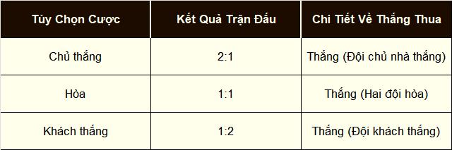 Phân tích trực quan, tân thủ dễ dàng nắm bắt