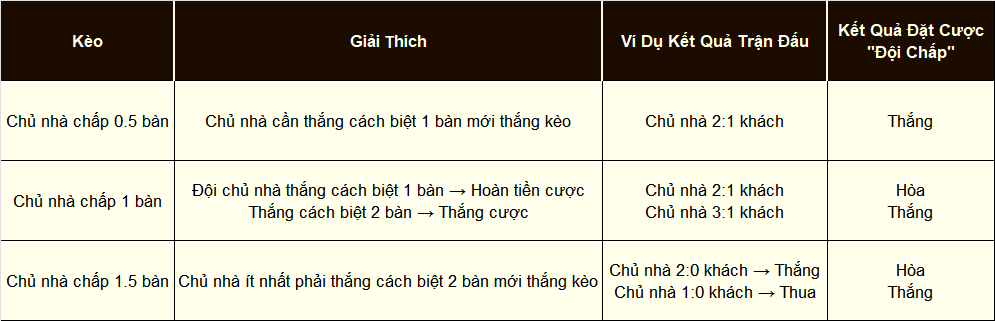 Phân tích trực quan, tân thủ dễ dàng nắm bắt