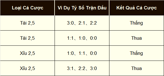 Phân tích trực quan, tân thủ dễ dàng nắm bắt