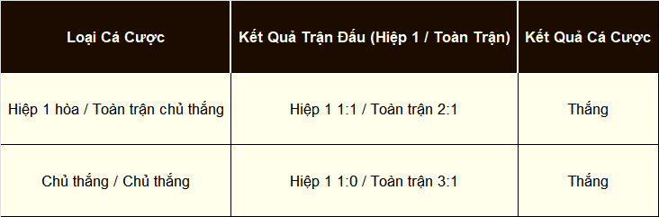 Phân tích trực quan, tân thủ dễ dàng nắm bắt