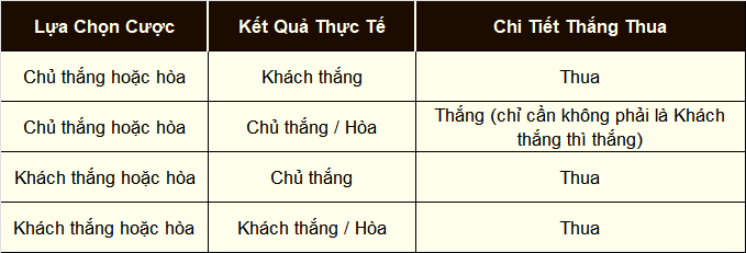 Phân tích trực quan, tân thủ dễ dàng nắm bắt