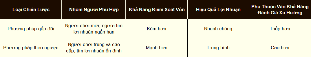 Kiểm soát nhịp độ, nâng cao tỷ lệ thắng