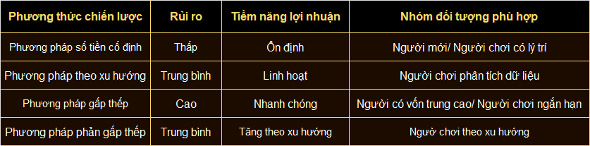 Từ lính mới tới cao thủ, xây dựng mô hình lợi nhuận của bạ