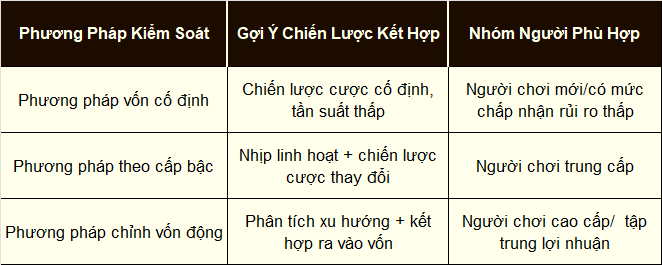 Kiểm soát nhịp độ, nâng cao tỷ lệ thắng