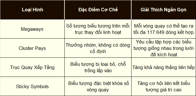 Nổ Hũ Cơ Chế Tạo Mới: Hệ Thống Trò Chơi Tiến Hóa Liên Tục