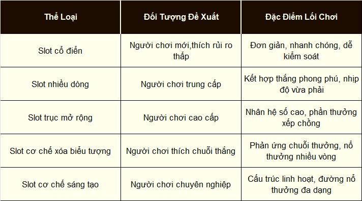 Nổ Hũ Cơ Chế Tạo Mới: Hệ Thống Trò Chơi Tiến Hóa Liên Tục