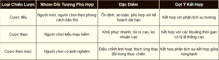 Xóc Đĩa Hỗ Trợ Phân Tích Dữ Liệu