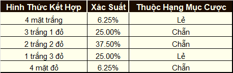 Xóc Đĩa – Đặt Cược Khoa Học, Thắng Tiền Dễ Dàng